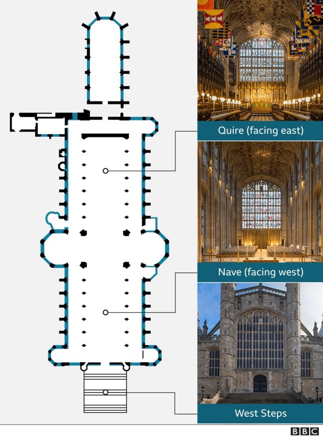 مقامات کی نشاندہی