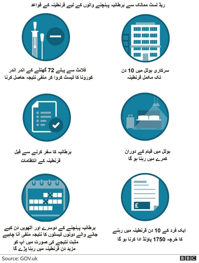 یو کے
