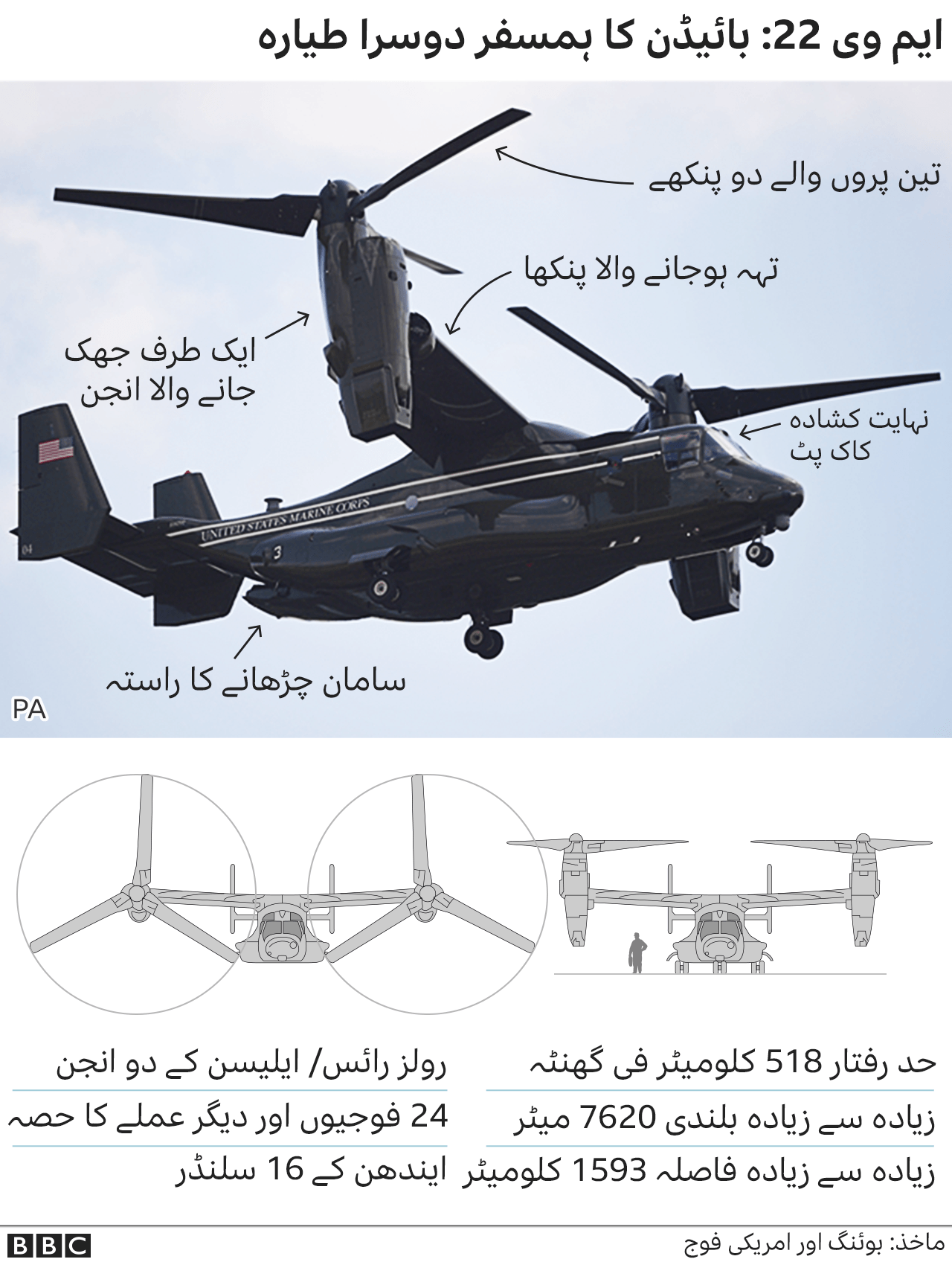 اوسپری ہیلی کاپٹر