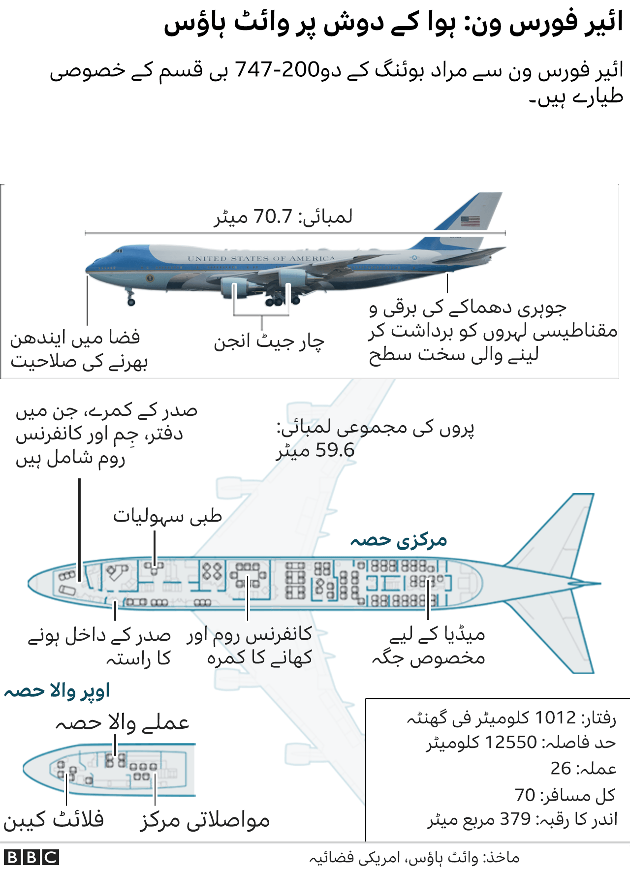ائیر فورس ون
