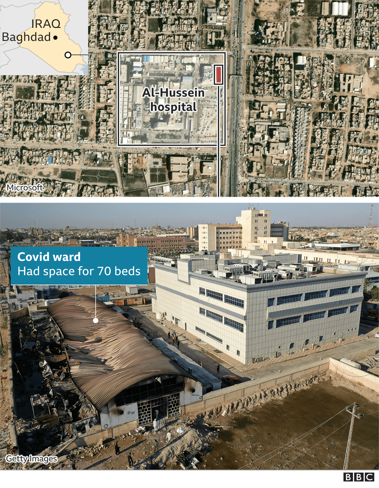 Iraq hospital annotated image