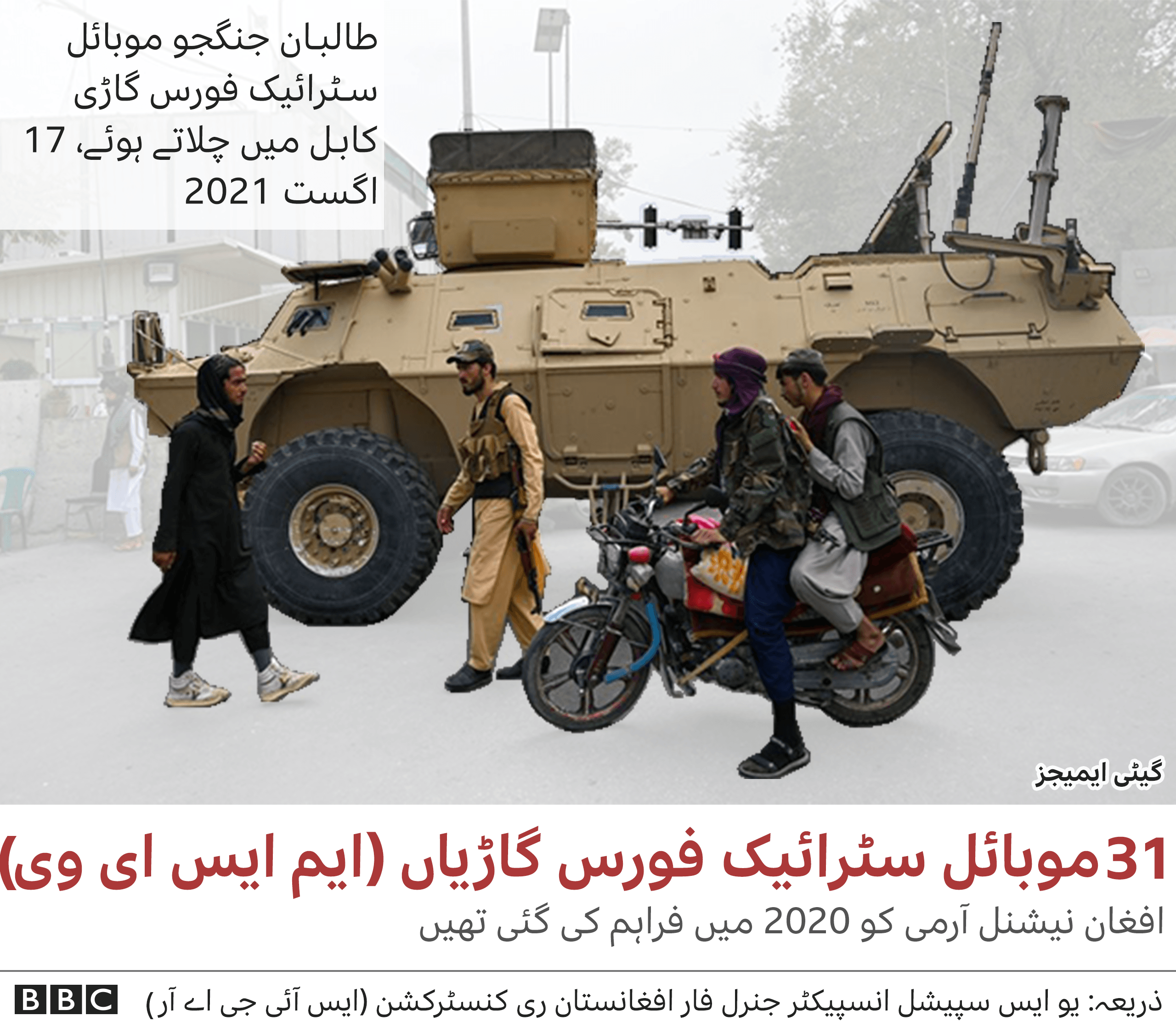 افغانستان، امریکی ہتھیار