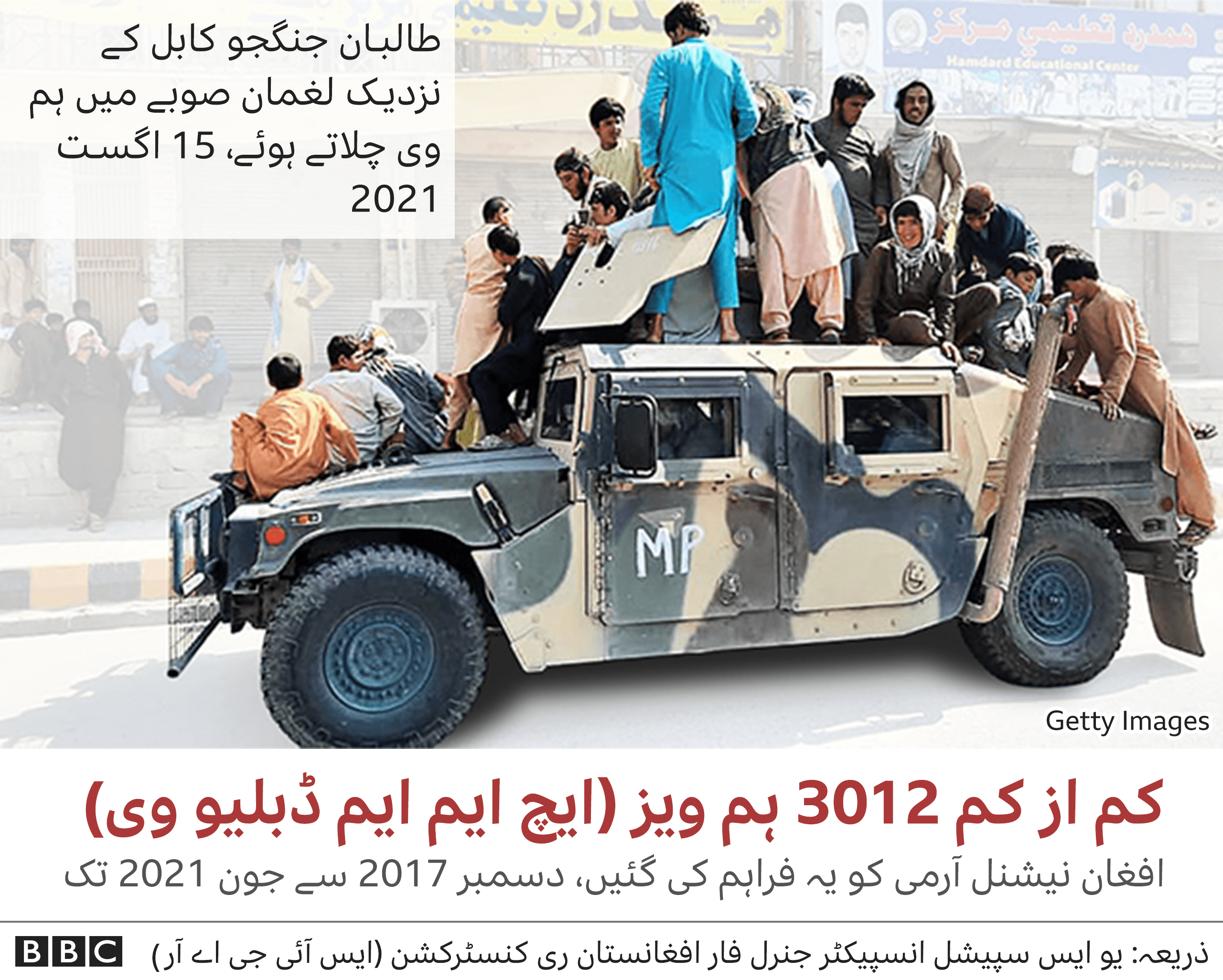 افغانستان، امریکی ہتھیار