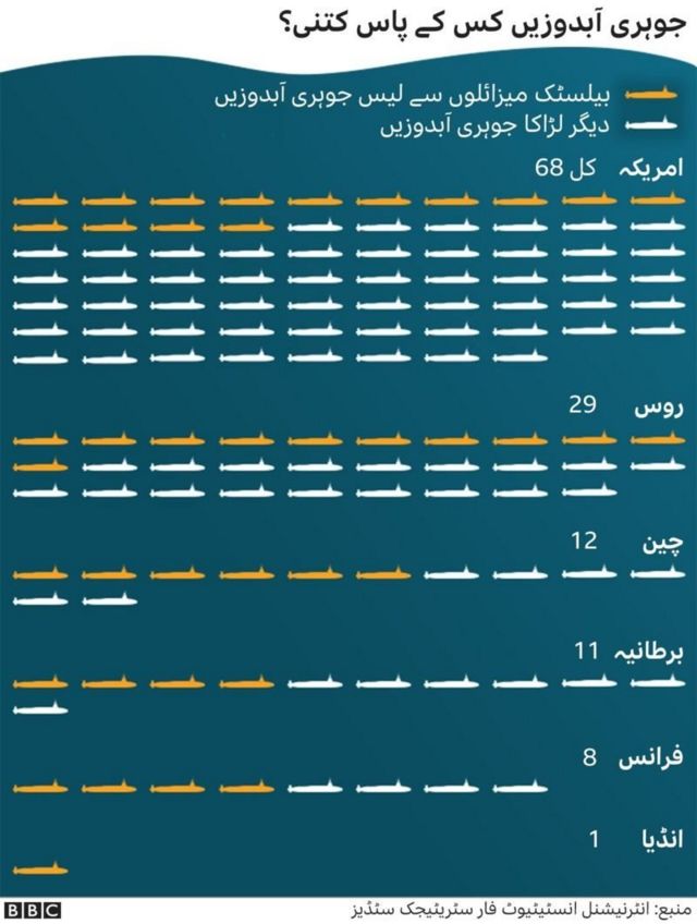 آبدوز