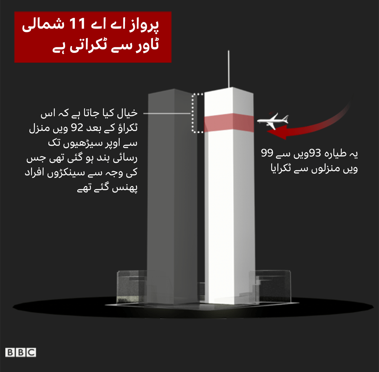 نائن الیون حملے