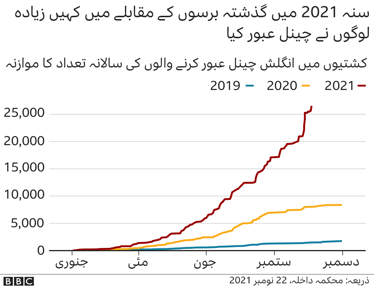 اعداد و شمار