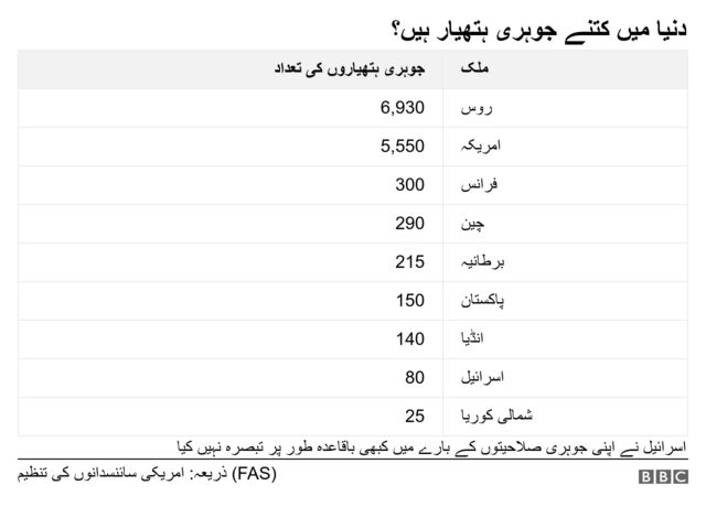 جوہری ہتھیار