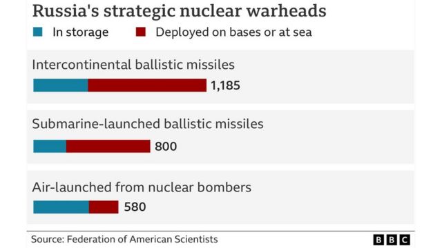 جوہری ہتھیار