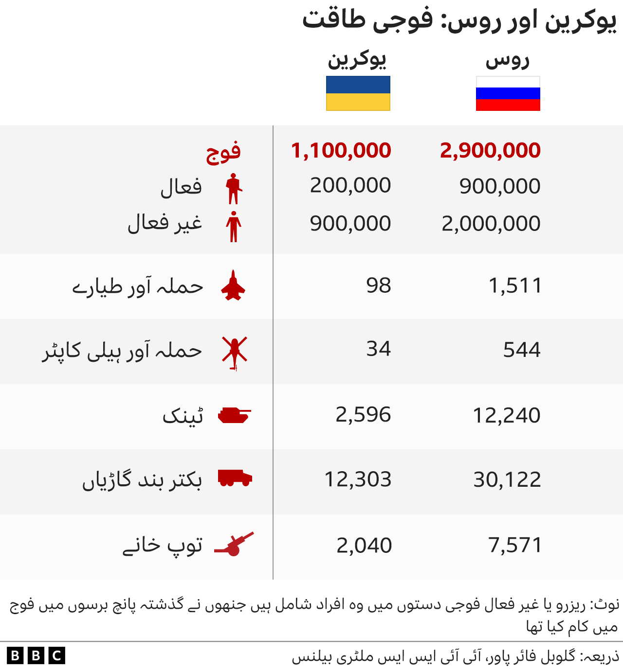 یوکرین روس