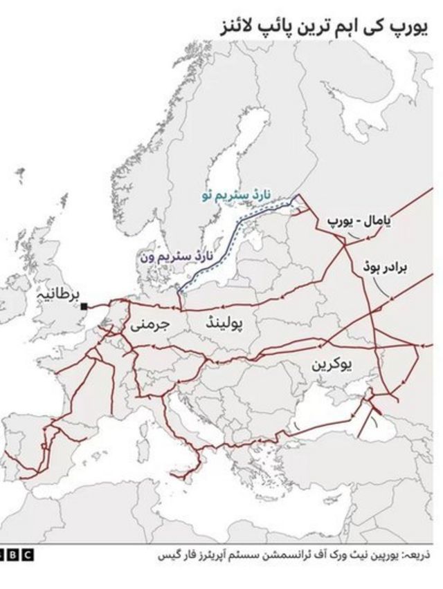 روسی پائپ لائن کا نقشہ