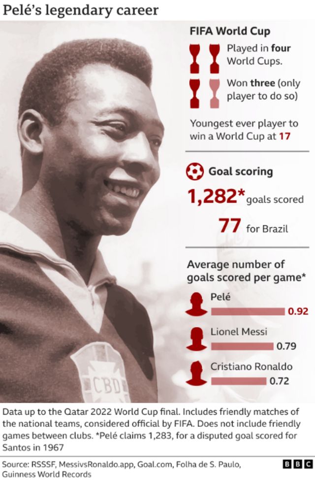 pele