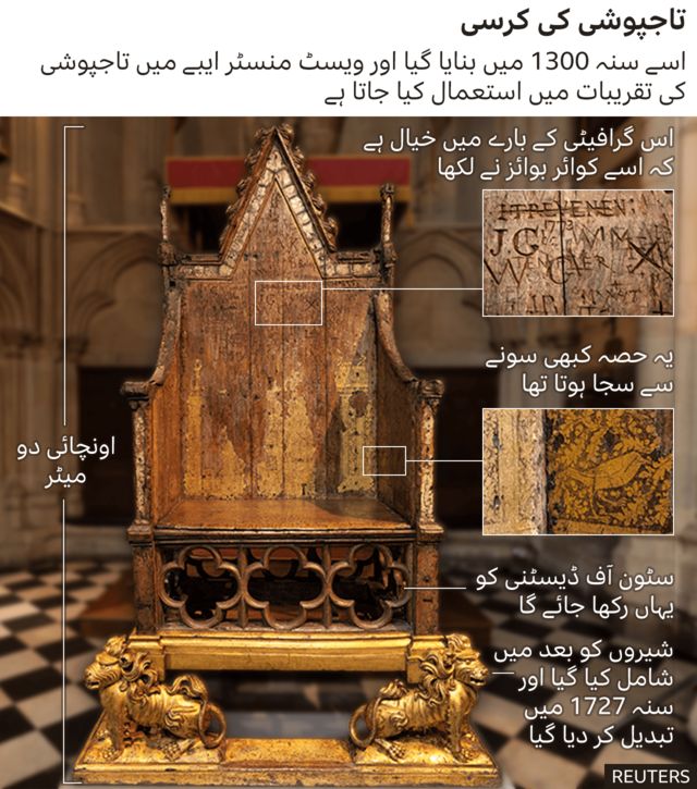 شاہ چارلس سوم تاج پوشی