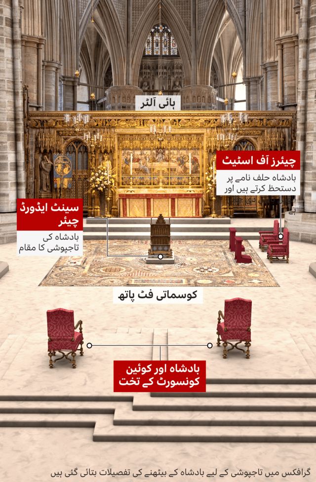 شاہ چارلس سوم تاج پوشی