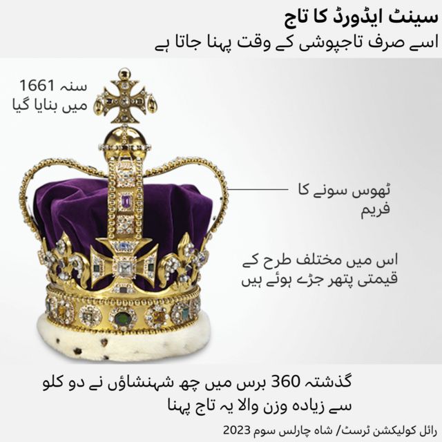 شاہ چارلس سوم تاج پوشی