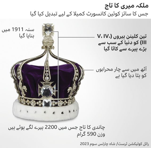 شاہ چارلس سوم تاج پوشی