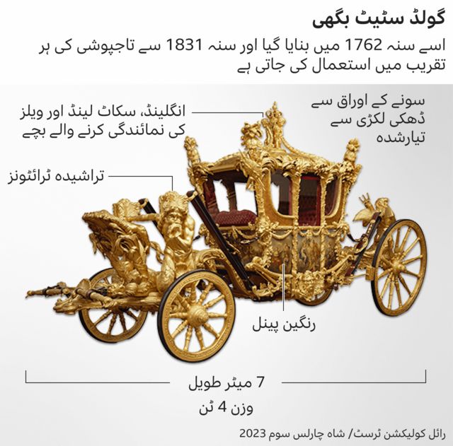 شاہ چارلس سوم تاج پوشی