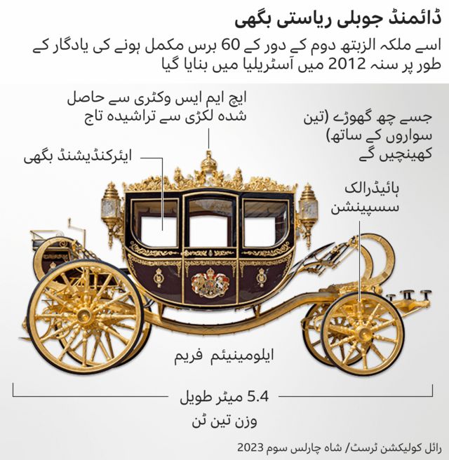 شاہ چارلس سوم تاج پوشی