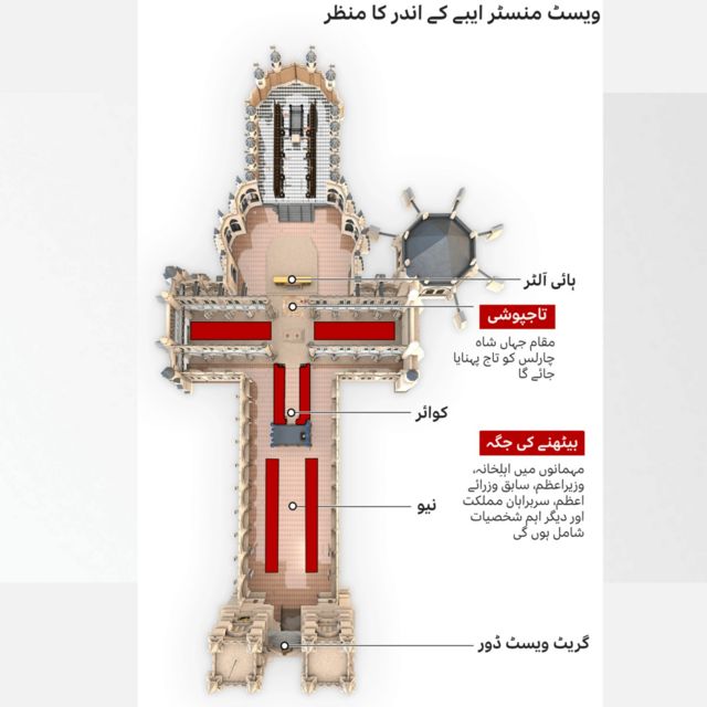 شاہ چارلس سوم تاج پوشی
