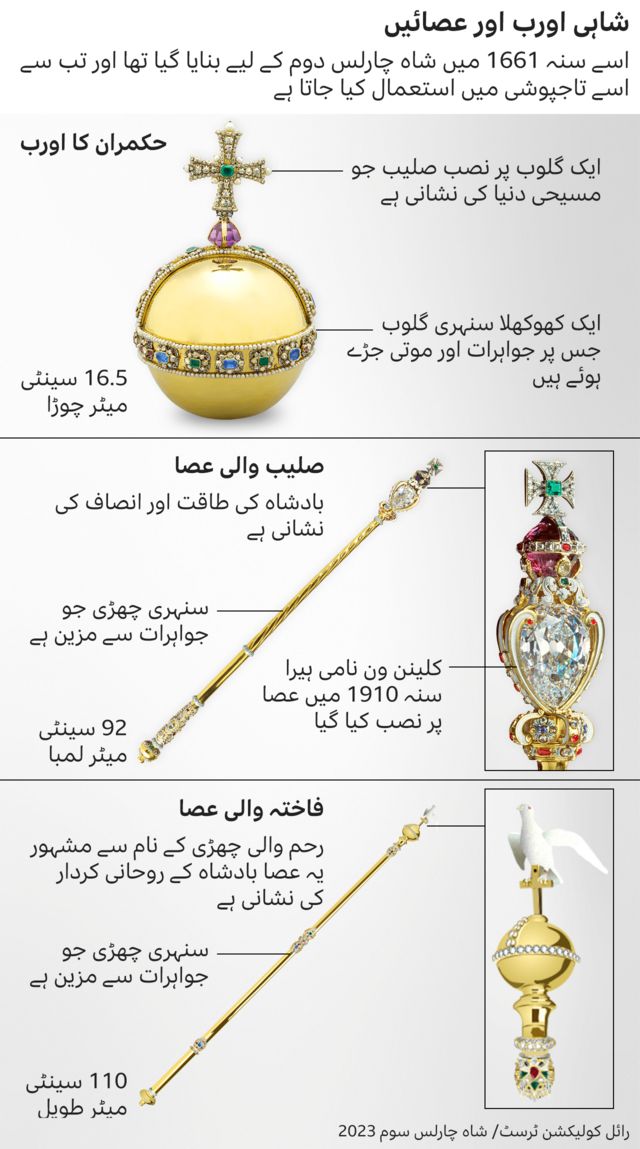 شاہ چارلس سوم تاج پوشی