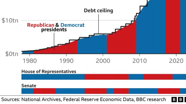 امریکی معیشیت