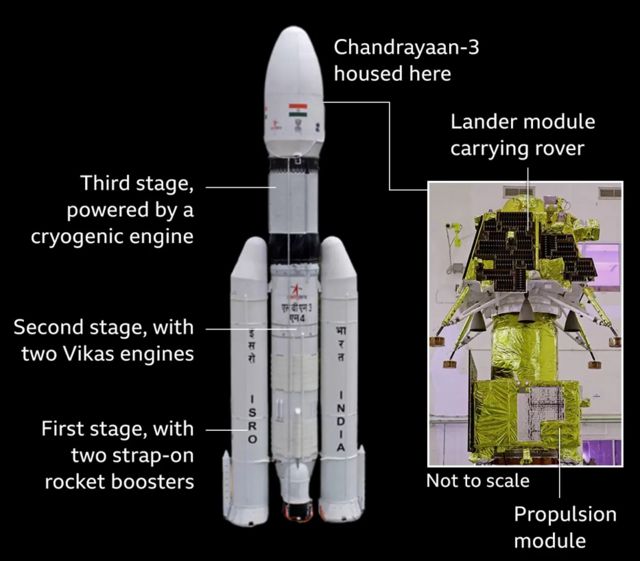 چندریان تھری